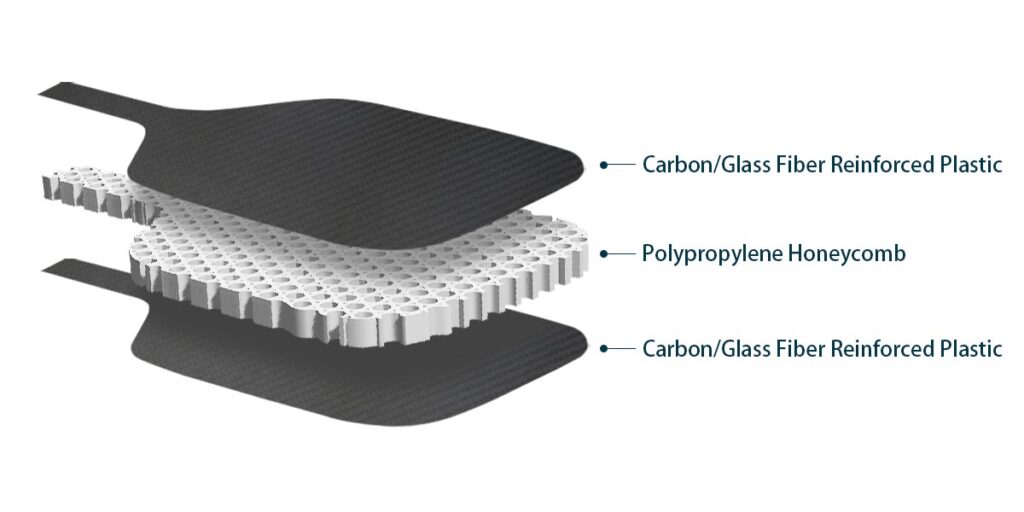 Composite Materials