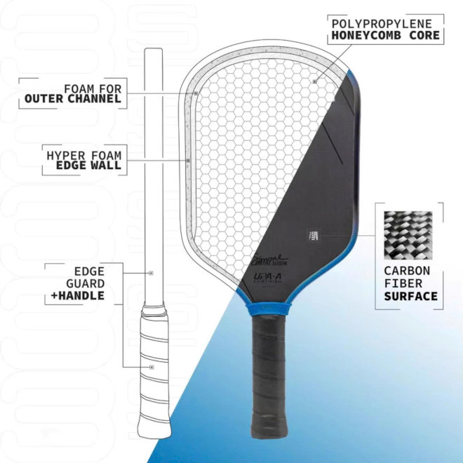 Công nghệ lõi vợt pickleball BoomCore Honeyfoam SST 2.0 CarbonRibCore