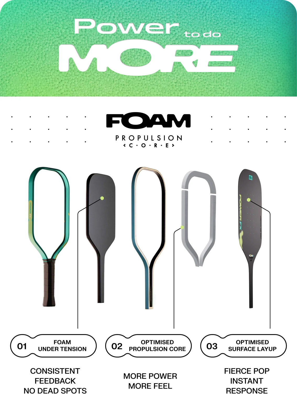 Poster công nghệ JOOLA Power FX: lõi foam chịu lực, Propulsion Core tối ưu, lớp mặt vợt tối ưu