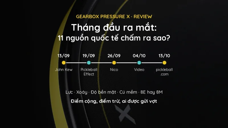 Gearbox Pressure X Review: Tháng Đầu Ra Mắt, 11 Nguồn Quốc Tế Chấm Ra Sao?